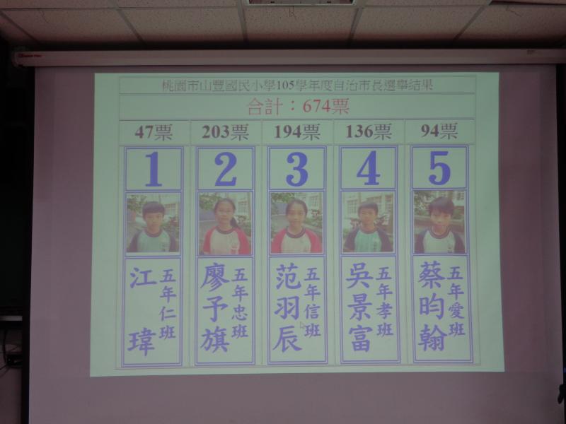選舉結果出爐