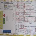 緊急疏散路線