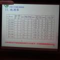 施測率達百分百