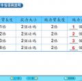 六信1-1自然-幫我們做事的工具-習作06
