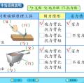 六信1-1自然-幫我們做事的工具-習作12