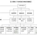 學校特色課程架構圖