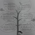 謝謝你們