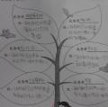 有許多人幫助過我