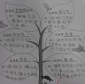 謝謝大家