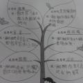寫出對家人的關心