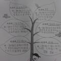 寫出對爸媽感謝的話