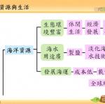 社會6上1-1資源與生活-學習地圖