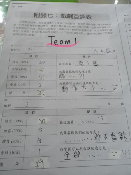 每組學生要互評其他組的表現~