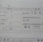 每組學生要互評其他組的表現~
