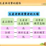 社會6上2-3生產與消費的關係-學習地圖