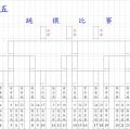 1010518跳棋比賽第一輪成績