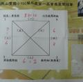 賽程表..