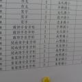 閩南語字音字形比賽成績公告